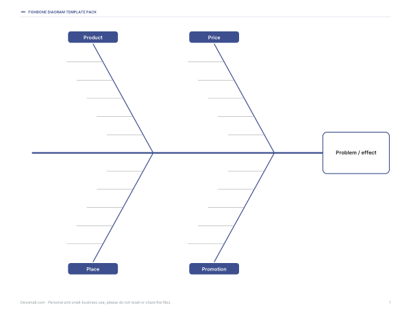 Preview of Printable 4P Fishbone Chart