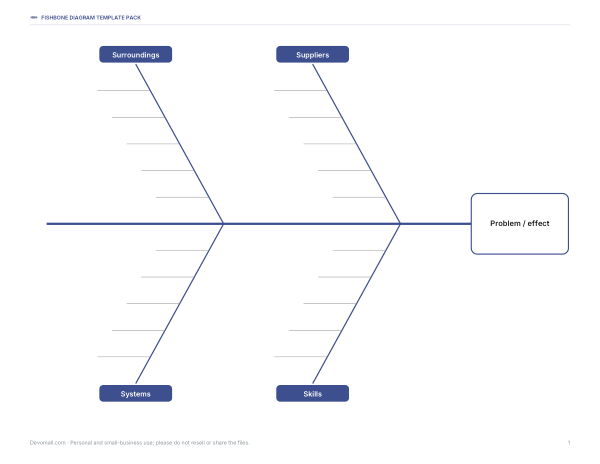 Preview of Printable 4S Fishbone Chart