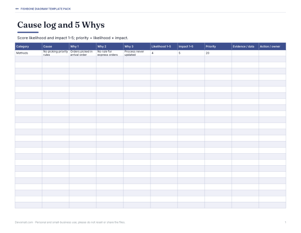 Preview of Printable Fishbone Cause Log